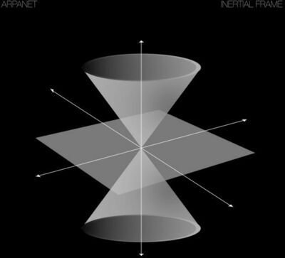 Arpanet - Inertial Frame